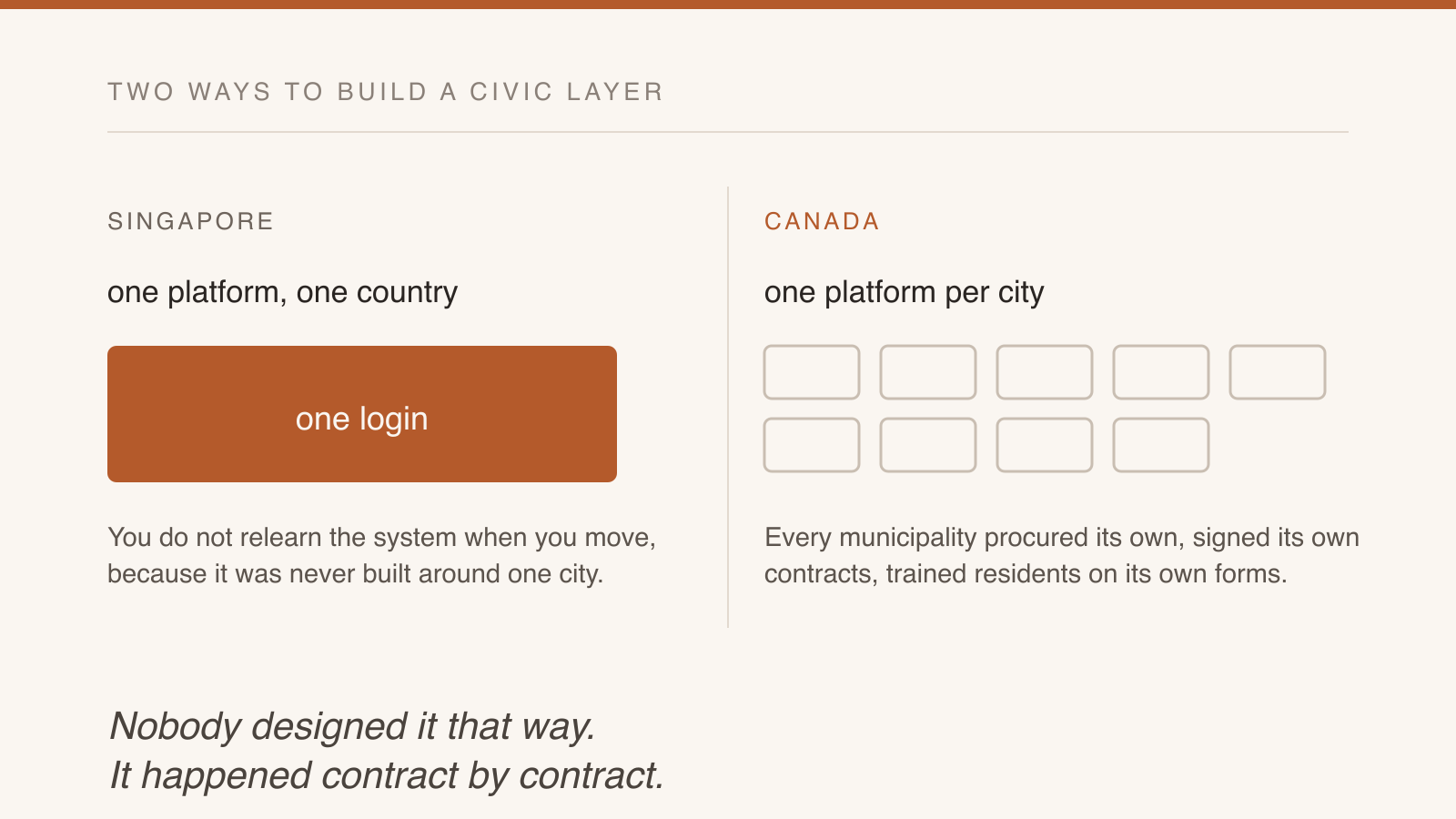 Singapore runs one platform for a whole country; Canada runs one platform per city