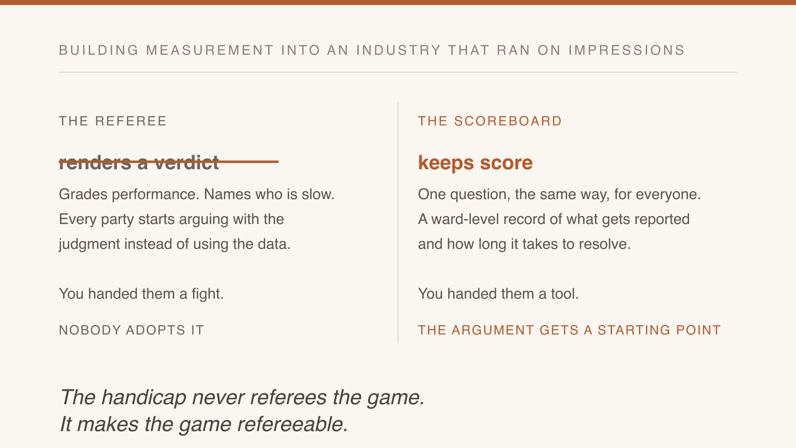 The referee renders a verdict and nobody adopts it; the scoreboard keeps score and the argument gets a starting point