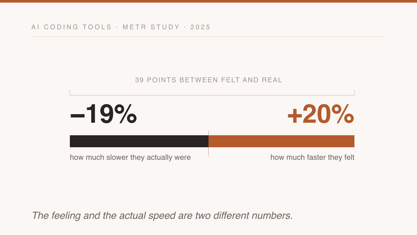 The 19 percent lie